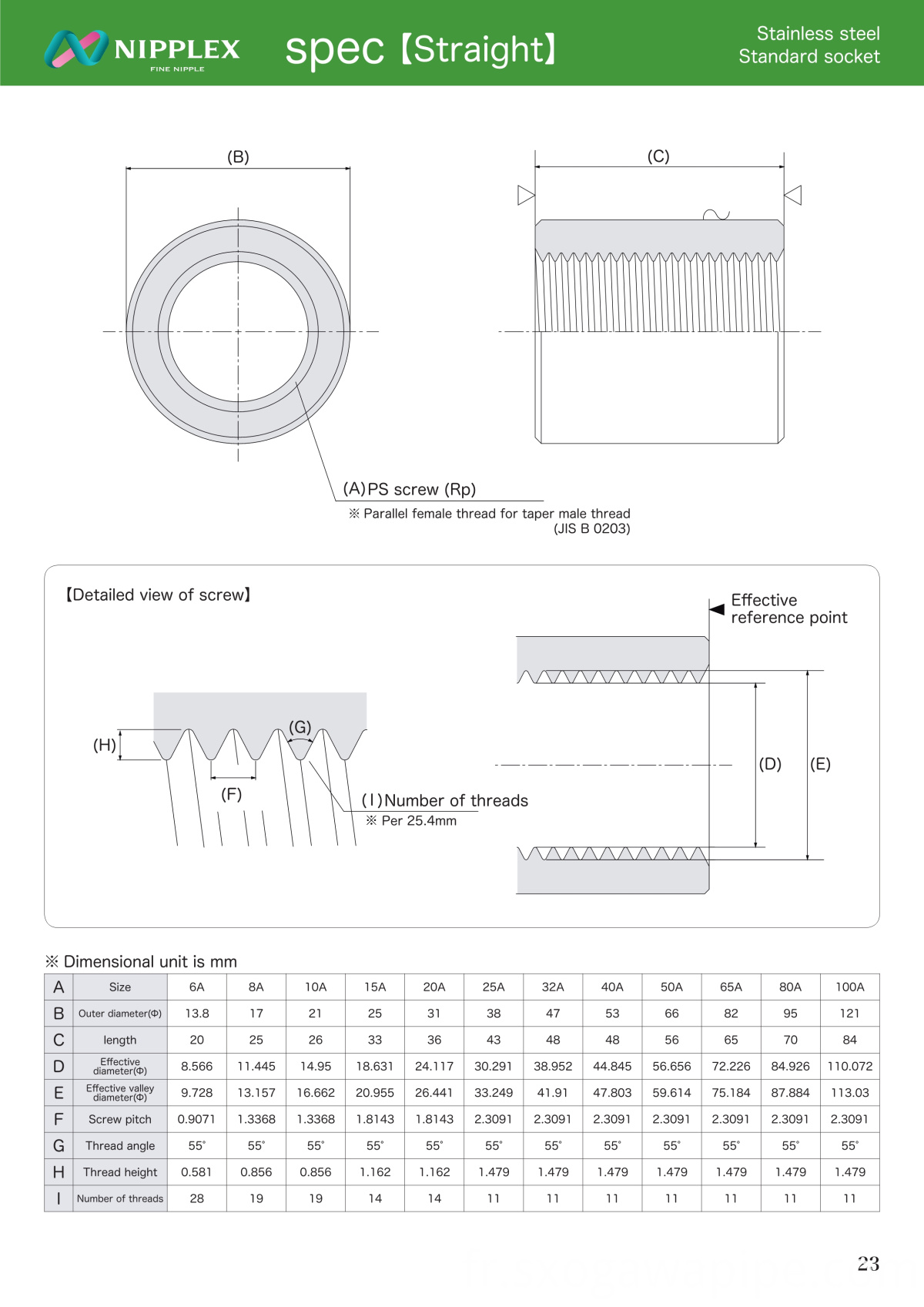 Sten PS Socket Spéc. Sten PS Socket Spec